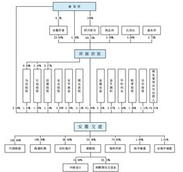發(fā)審會三過二 安徽交建與中廣核IPO獲批，艾融軟件遺憾落選