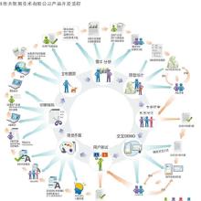 廣東軟件開發(fā)外包 價格、批發(fā)與廠家選擇全攻略