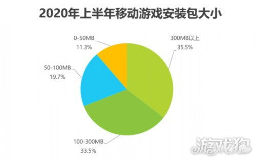 破解游戲包體過大僵局 廣東歡太軟件商店引領(lǐng)行業(yè)新實(shí)踐